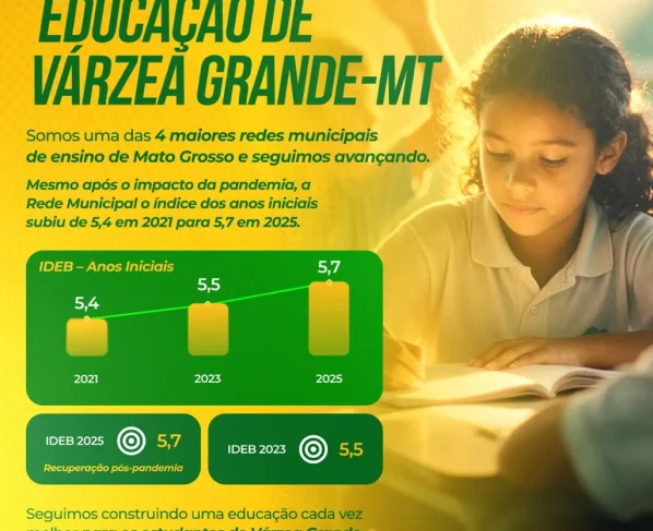 Índice de Desenvolvimento da Educação Básica (1)